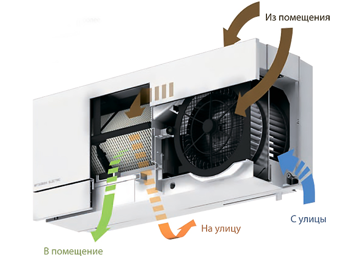 Приточная установка mitsubishi